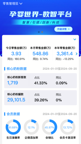 数智零售