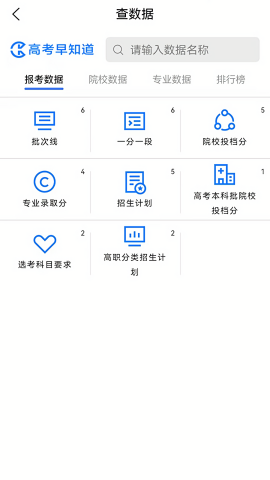 高考早知道