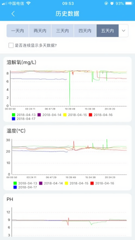 智慧渔业