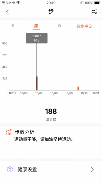HealthWear
