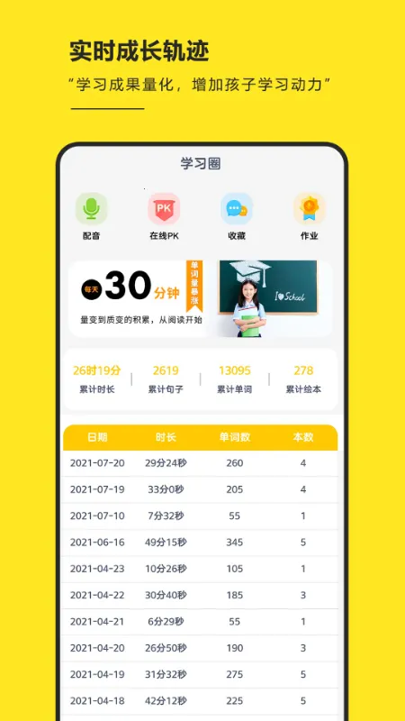 raz阶梯阅读