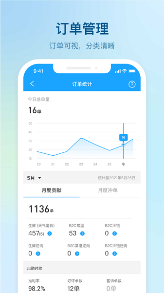 盒马驾到2025骑手正版