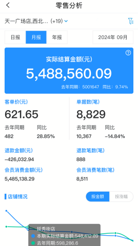 数智零售