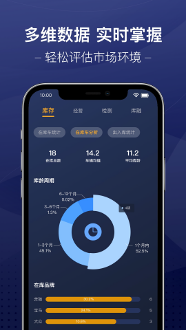 信车智联app
