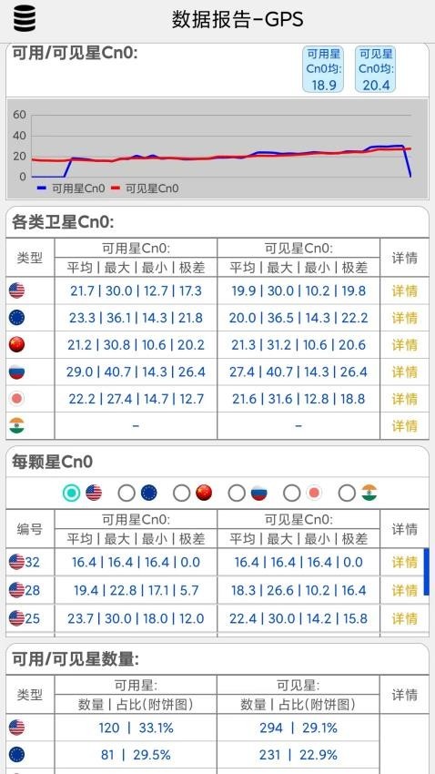 网优信号测量仪