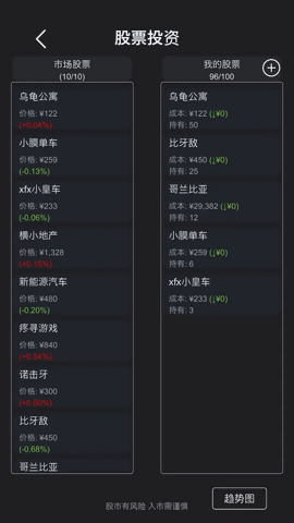 模拟经营医院无限资金版