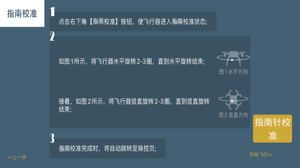 4DRCPRO