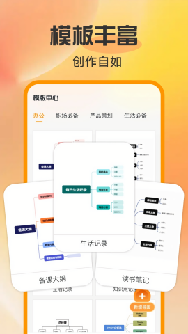 工作思维导图