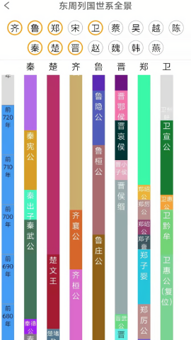 国学与历史旧版