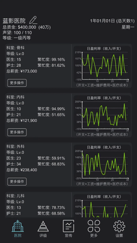 模拟经营医院无限资金版