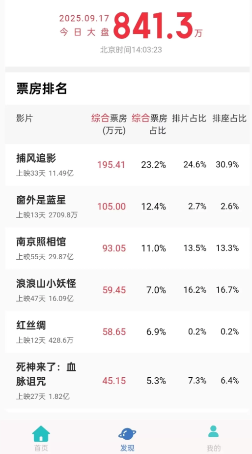 六六影视大全