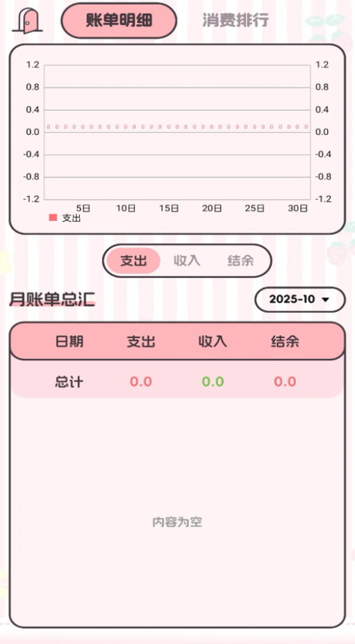 猫狗记账