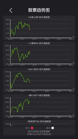 模拟经营医院无限资金版