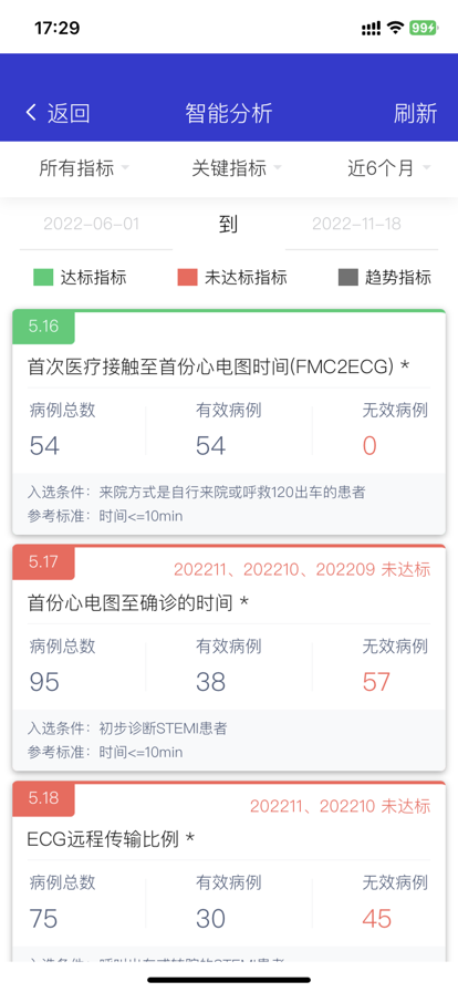 智慧胸痛中心云平台app