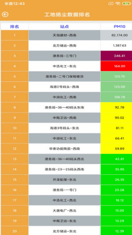 贝翔盈博环境检测