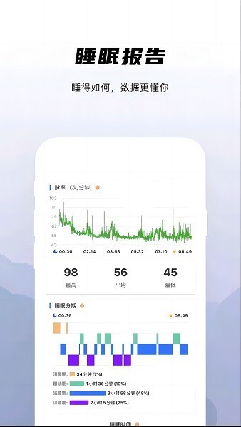 兆观健康pro