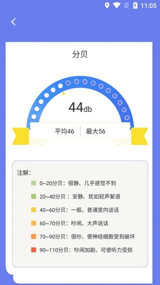 尺子测距仪