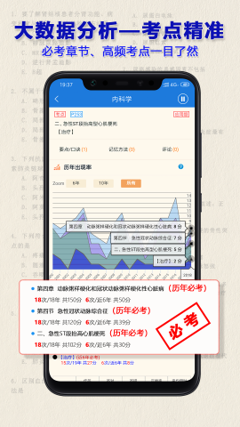 执业医师真题电子版