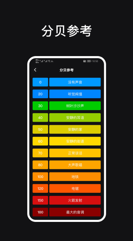 噪音测量工具