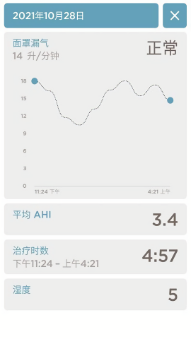 SleepStyle呼吸机app