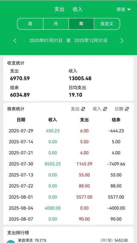 大米记账