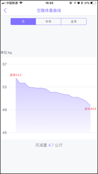 多锐减肥