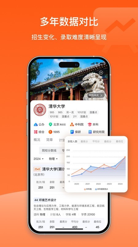 载望志愿