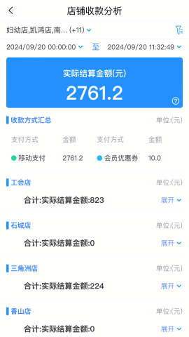 数智零售
