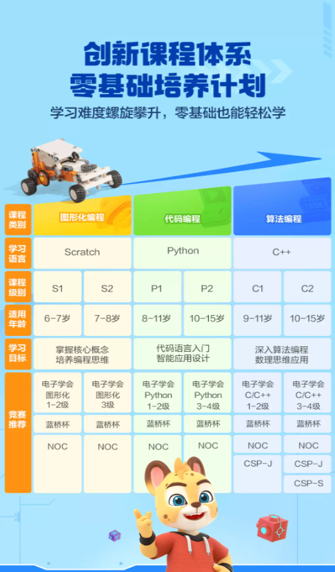洪恩智能编程