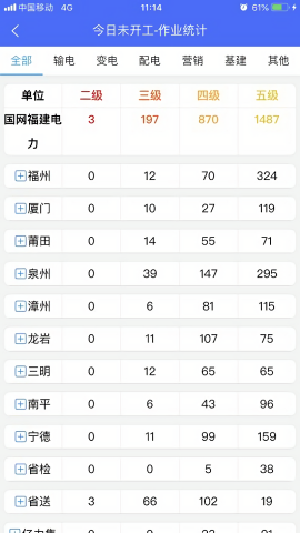 闽电安全orm最新版本