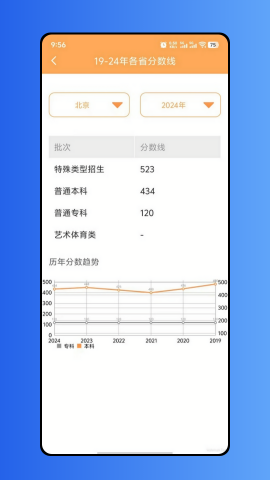 高考报考指南2025电子版