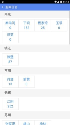 赣航通APP双港船闸