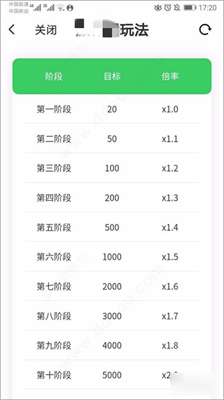 旅行世界赚钱app