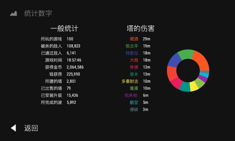 无限塔防无限钞票版