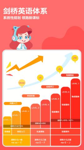 ABC快乐英语星球
