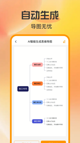 工作思维导图