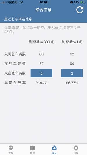 掌握危运