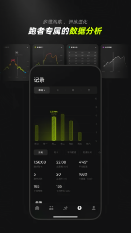 digrun