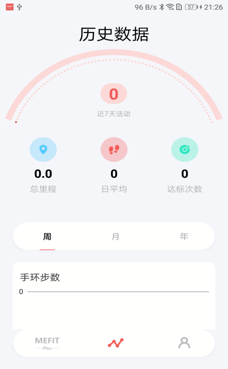 mefit plus