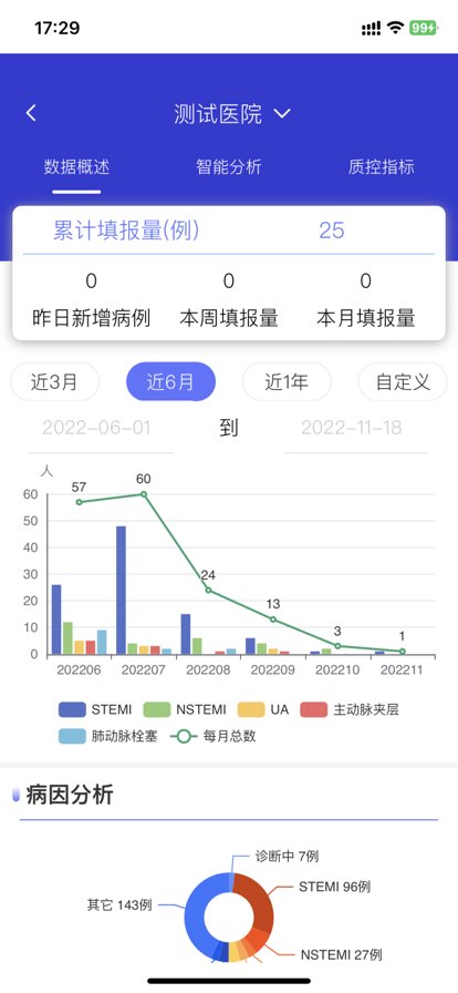 智慧胸痛中心云平台app