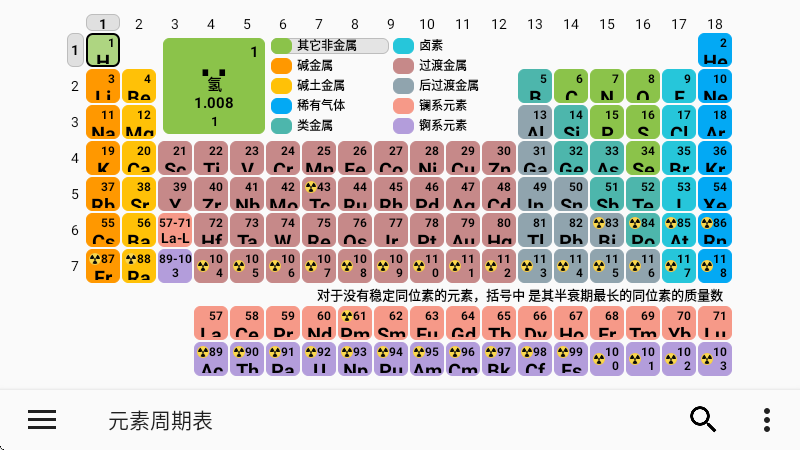 元素周期表高清大图版