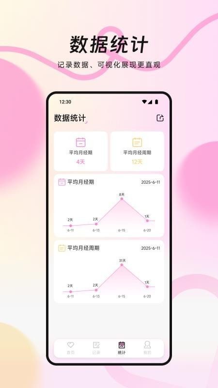 MIA经期预测