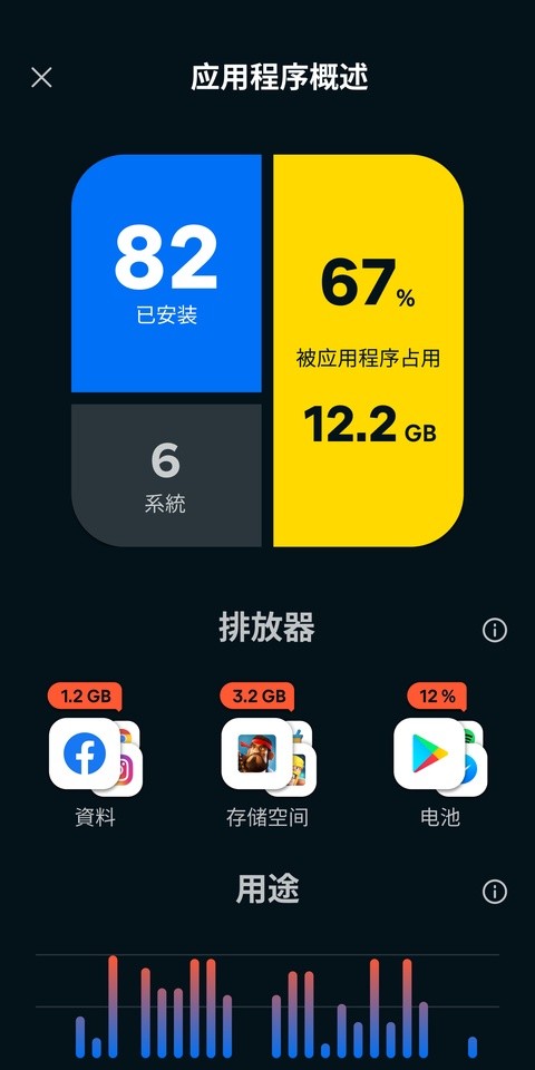 Avast Cleanup Android中文版