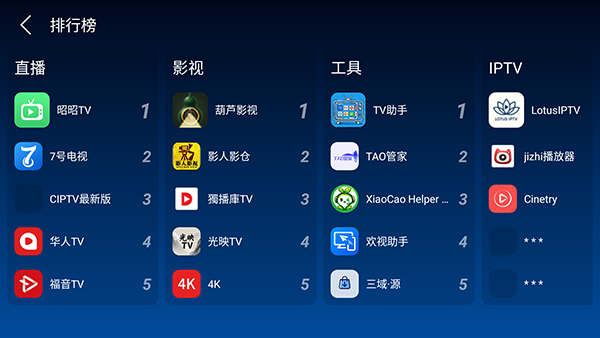 无用商店电视版