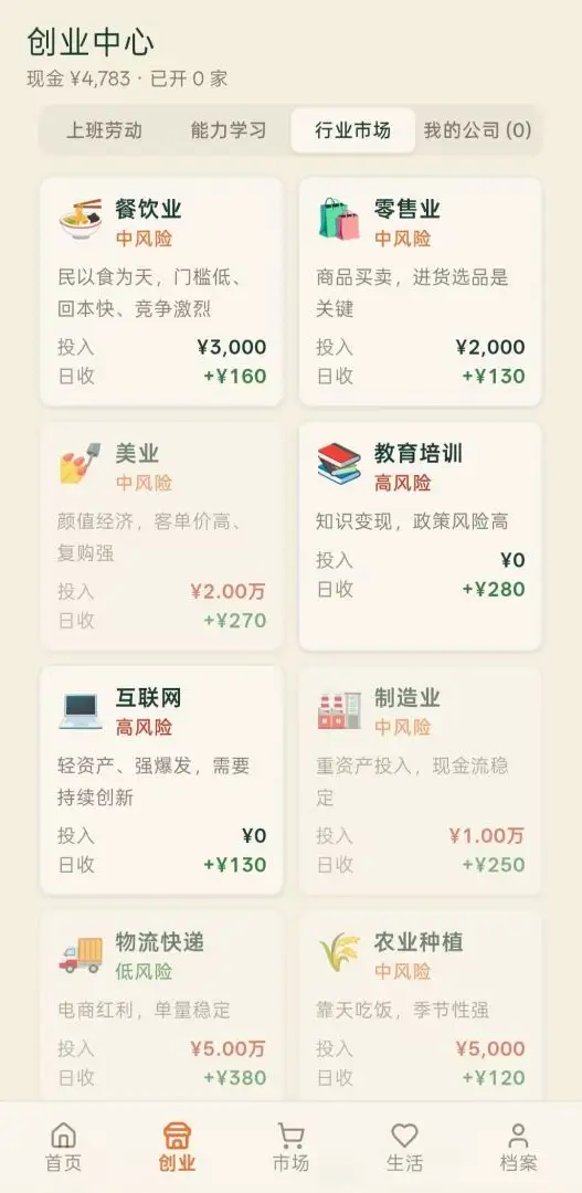 五千元创业
