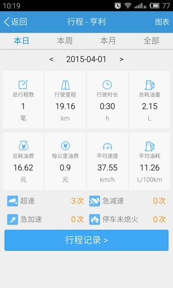 任车行车机版app