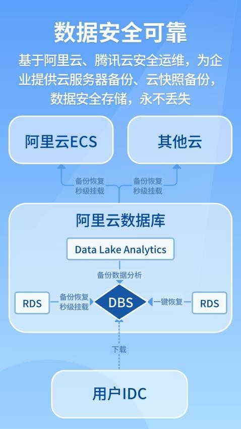 建果云项目管理系统最新版