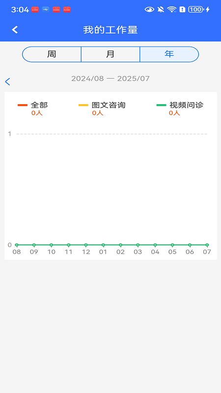 顺德云医