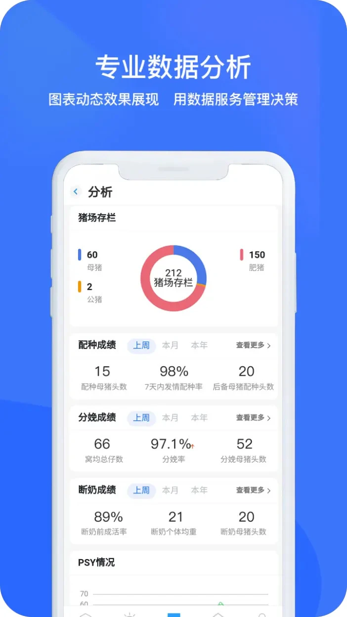 猪联网生产版