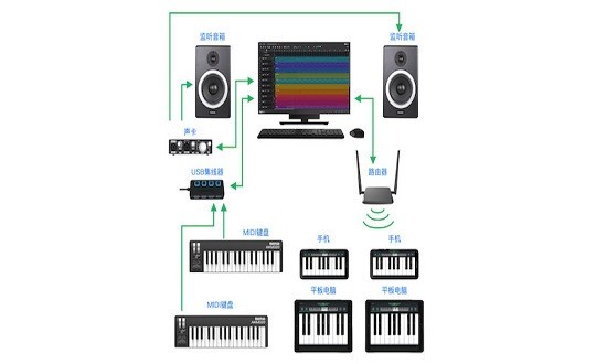 音虫soundbug